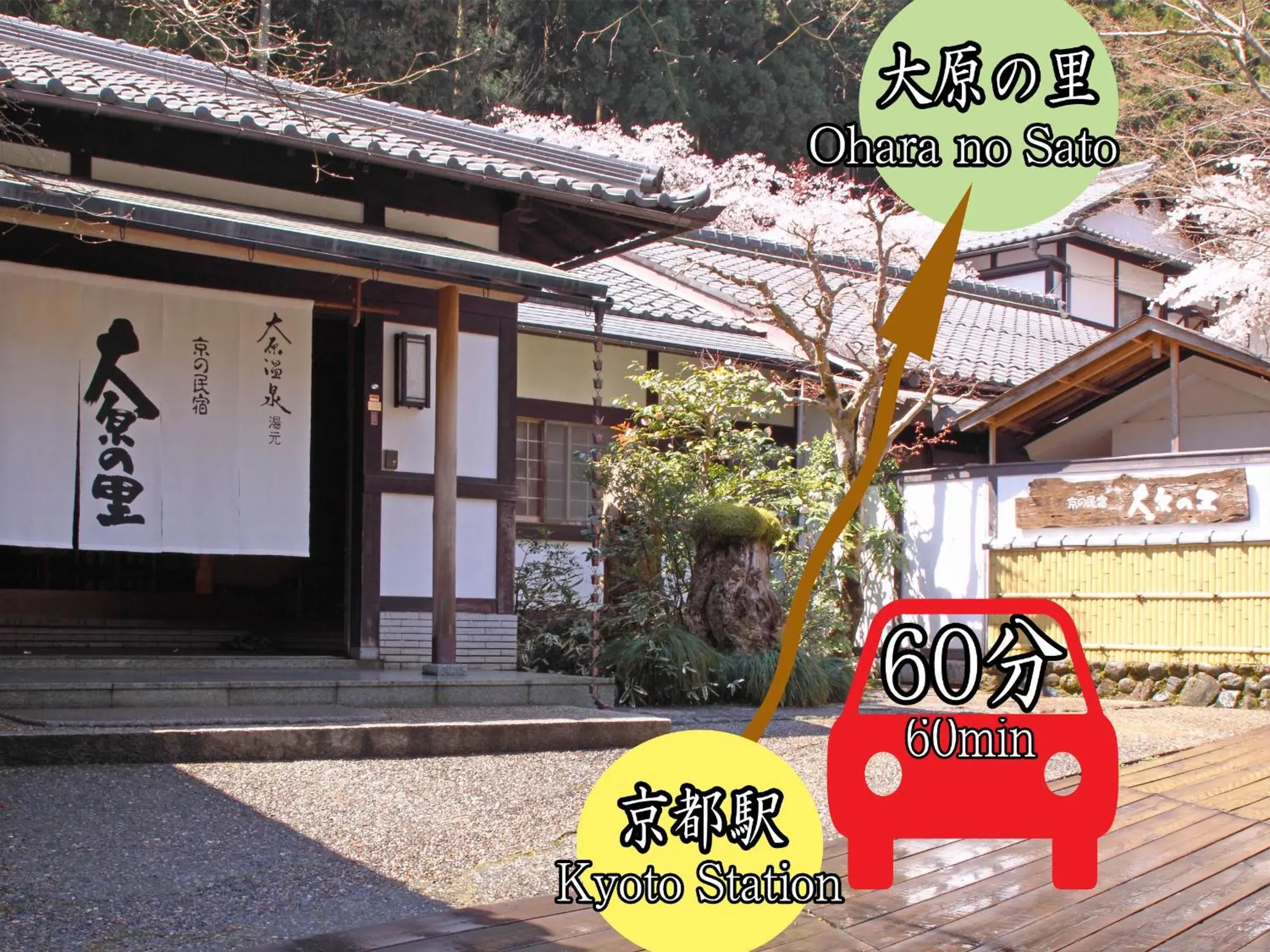 Kyo no Minshuku Ohara no Sato Kyo no Minshuku Ohara no Sato