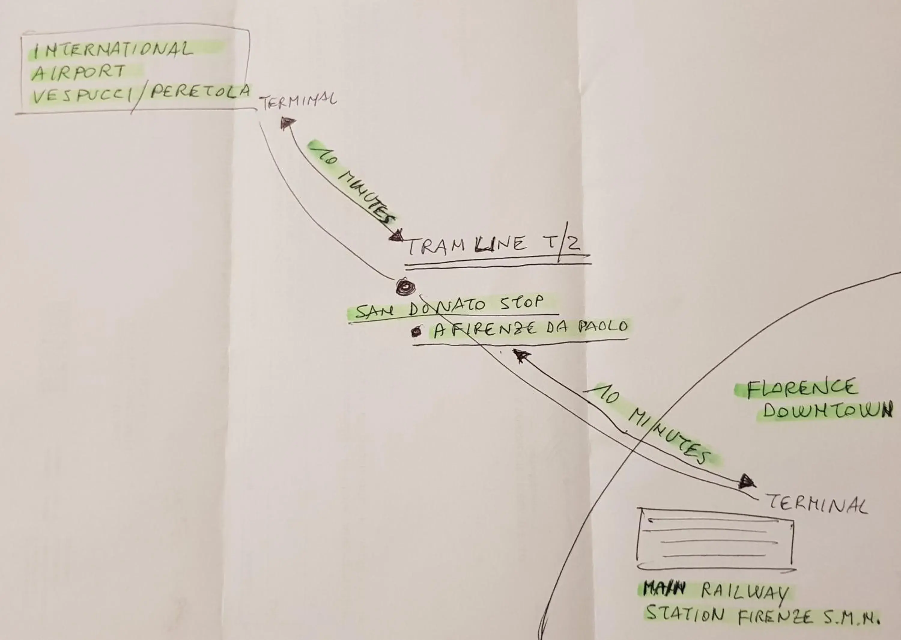 A Firenze da Paolo A Firenze da Paolo